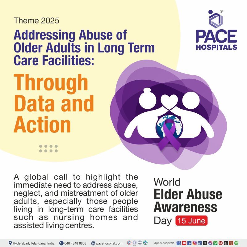 World Elder Abuse Awareness Day Theme 2025 World Elder Abuse Awareness Day 2025 Theme | WEAAD 2025 theme | Theme of World Elder Abuse Awareness Day 2025