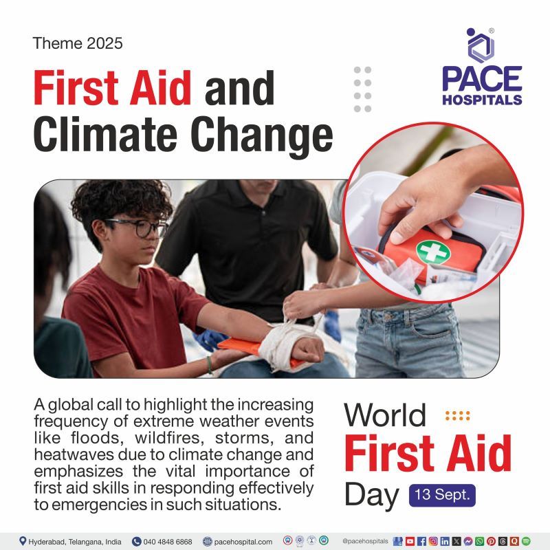 World First Aid Day 2025 Theme | World First Aid Day Theme
