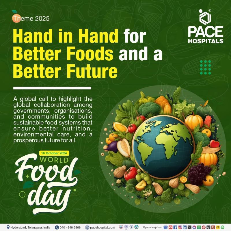 Theme of World Food day 2025 Theme of World Food day 2025 | World Food day 2025 theme | Visual depicting the theme of World food day 2025