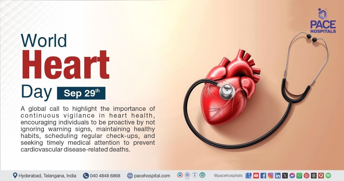 World Heart Day, 2025 | Theme, History & Importance | Theme of World Heart Day 2025