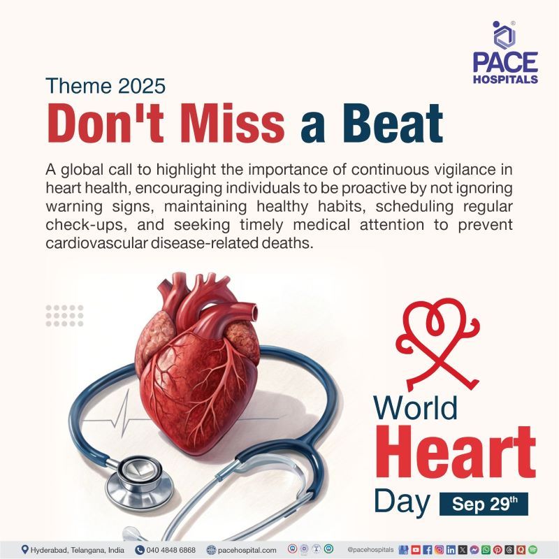 World Heart Day Theme 2025 World heart day 2025 theme | Theme of World Heart day 2025 | What is the theme of World Heart day 2025