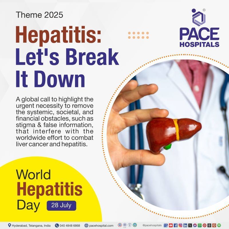 World Hepatitis Day Theme 2025 World Hepatitis day theme 2025 | Theme of World Hepatitis day 2025 | Visual narrating the theme of World Hepatitis day 2025
