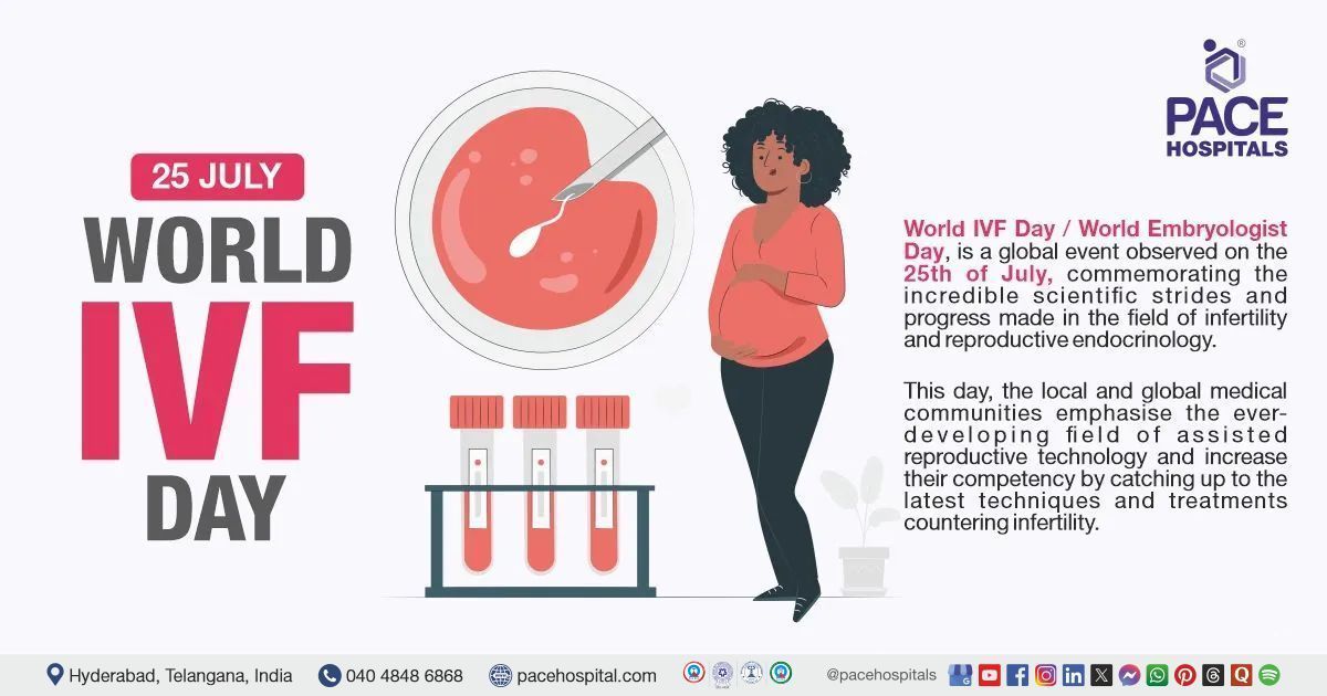 World IVF Day 25 July 2025  - History & Significance | World IVF Day
