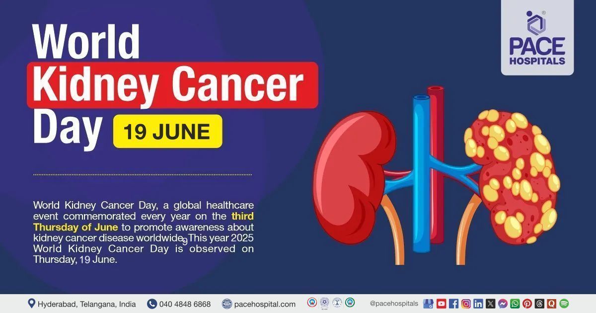World Kidney Cancer Day 19 June 2025 | Necessity, Theme & History | what is kidney cancer 