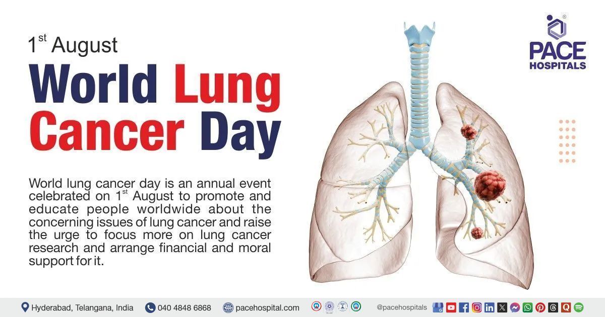 World Lung Cancer Day - Theme, History & Importance 2025 | World Lung Cancer Day 2025 | Lung Cancer 
