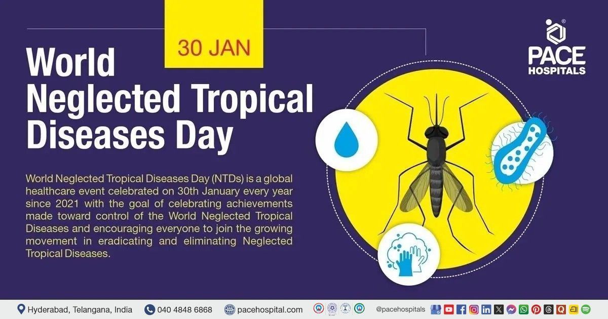 World NTD (Neglected Tropical Diseases) Day, 30 January 2026 - Theme, Importance, History