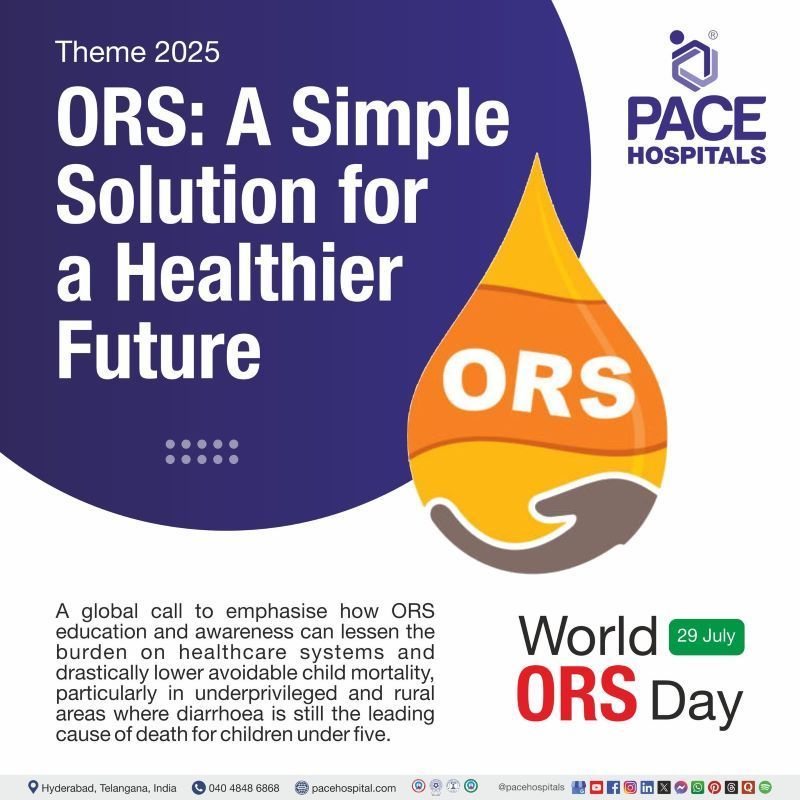 World ORS Day 2025 Theme | Theme of World ORS Day | World ORS day Theme 2025 | Visual depicting the theme of world ORS day theme 2025