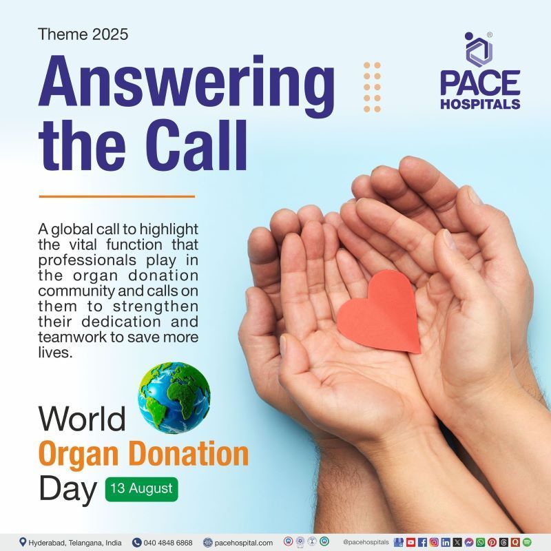 World Organ Donation Day 2025 Theme World Organ Donation Day 2025 Theme | World Organ Donation Day Theme | Organ Donation Day Theme | World Organ Donation Day 2025 poster showing professionals united to promote organ donation and save lives.