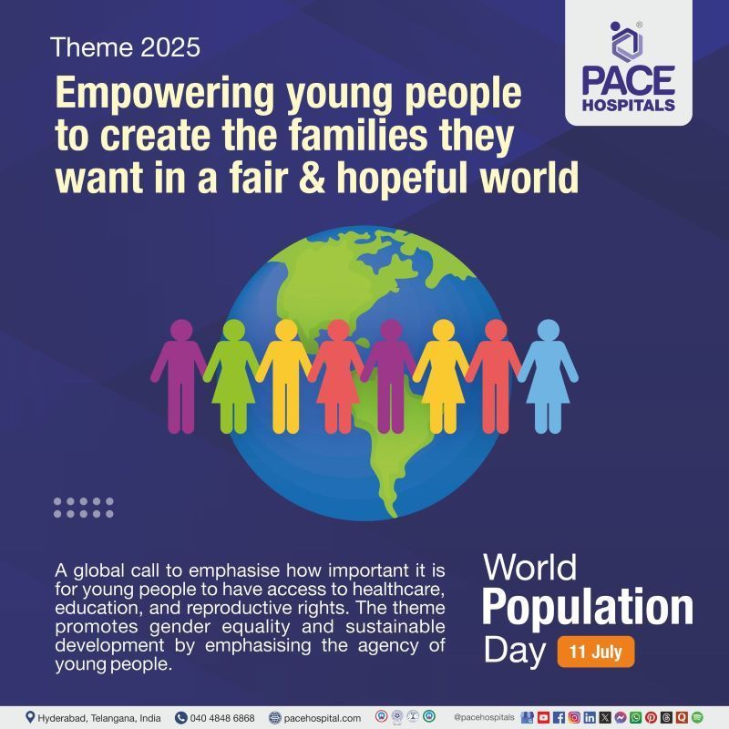World population day 2025 theme | Theme of World population day 2025 | Visual depicting the theme of world population day 2025 | What is the theme of World population day 2025 | World Population Day Theme