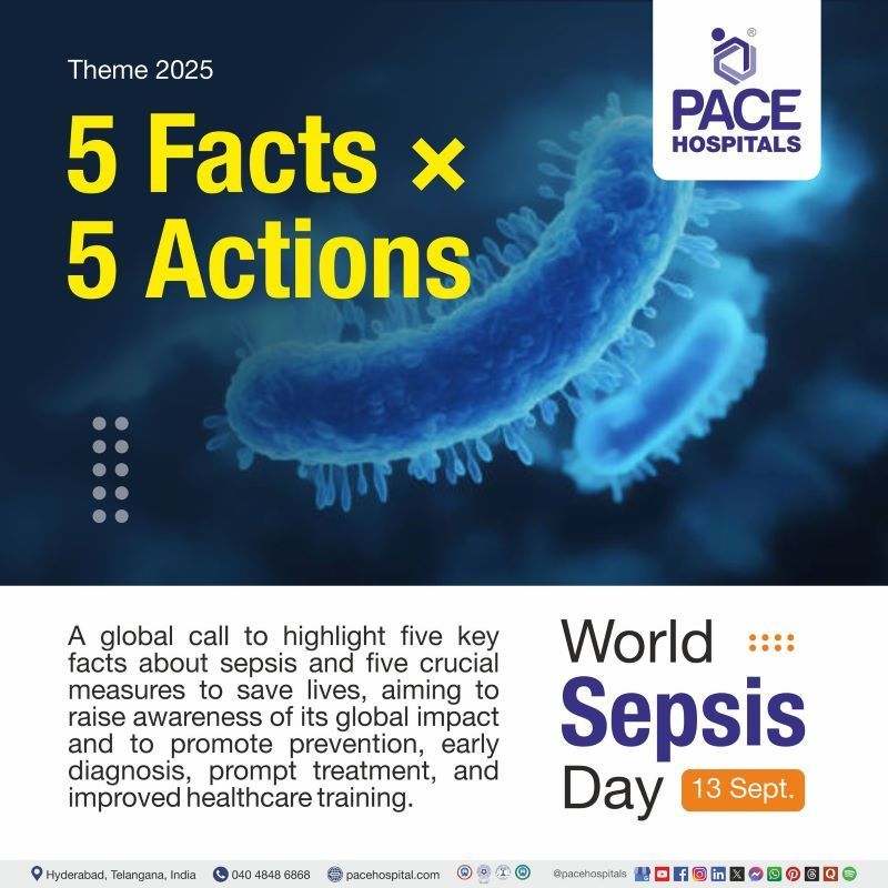 World Sepsis Day 2025 Theme World Sepsis Day Theme 2025 | World Sepsis Day 2025 theme ‘5 Facts × 5 Actions