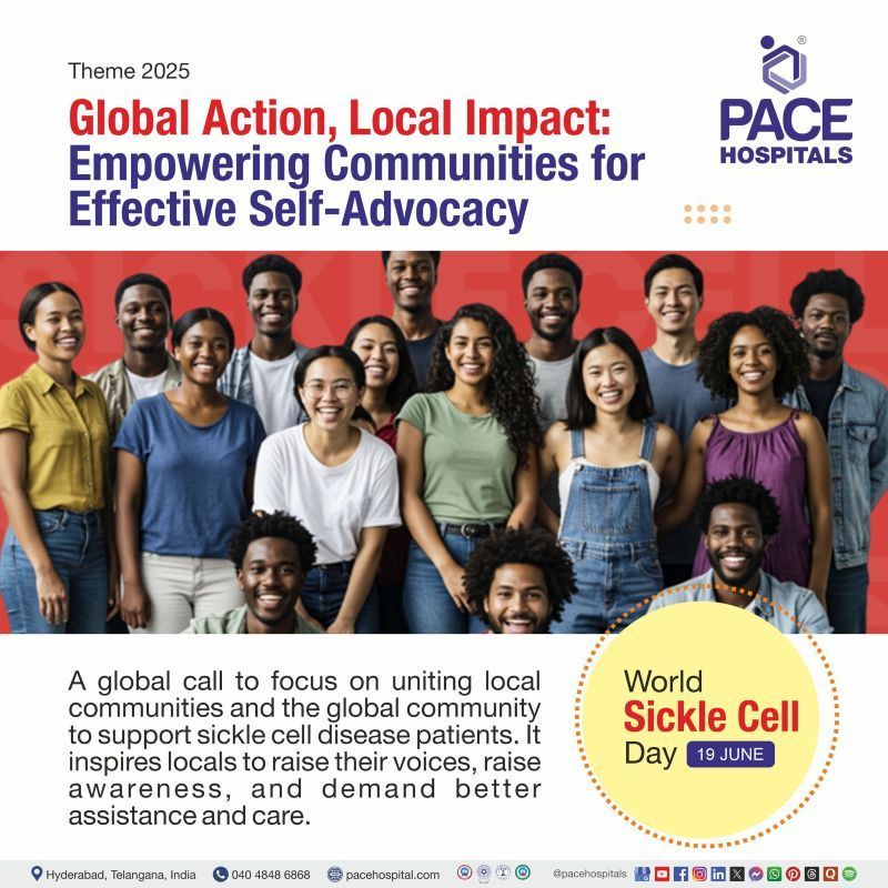 World Sickle Cell Day Theme 2025 World Sickle Cell Day Theme 2025 | World Sickle Cell Disease Day | Theme of World Sickle Cell Day 2025 | Visual narrating the theme of World Sickle Cell Day 2025 along with sickle cell awareness message