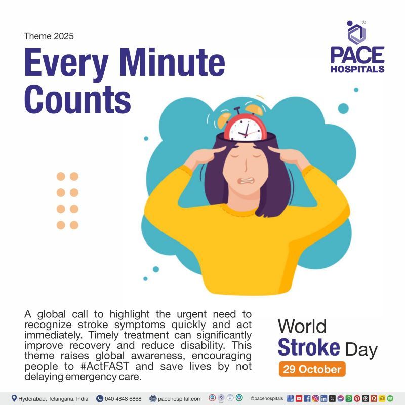 World Stroke Day Theme 2025 World Stroke Day 2025 Theme |  World stroke day 2025 poster | Theme of World Stroke Day