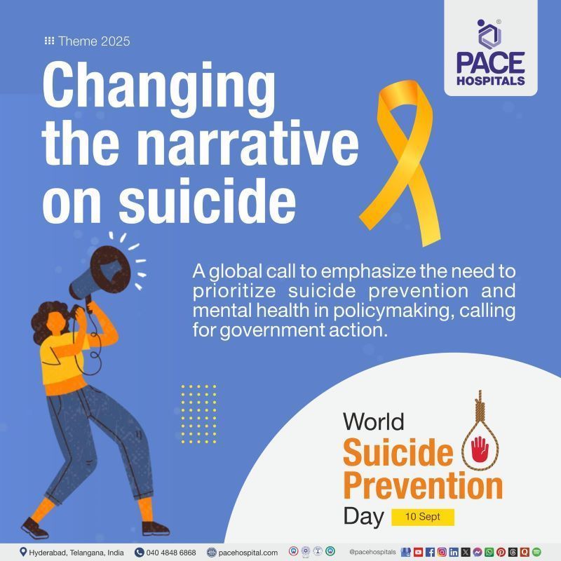 World Suicide Prevention Day Theme 2025 World Suicide Prevention Day 2025 Theme | Theme of World Suicide Prevention Day | Visual of World Suicide Prevention Day 2025 theme ‘Changing the Narrative on Suicide