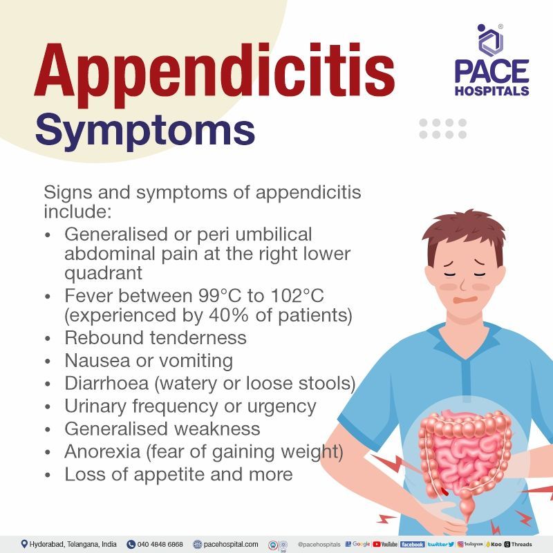 Appendicitis - Symptoms, Types, Causes, Complications, Prevention
