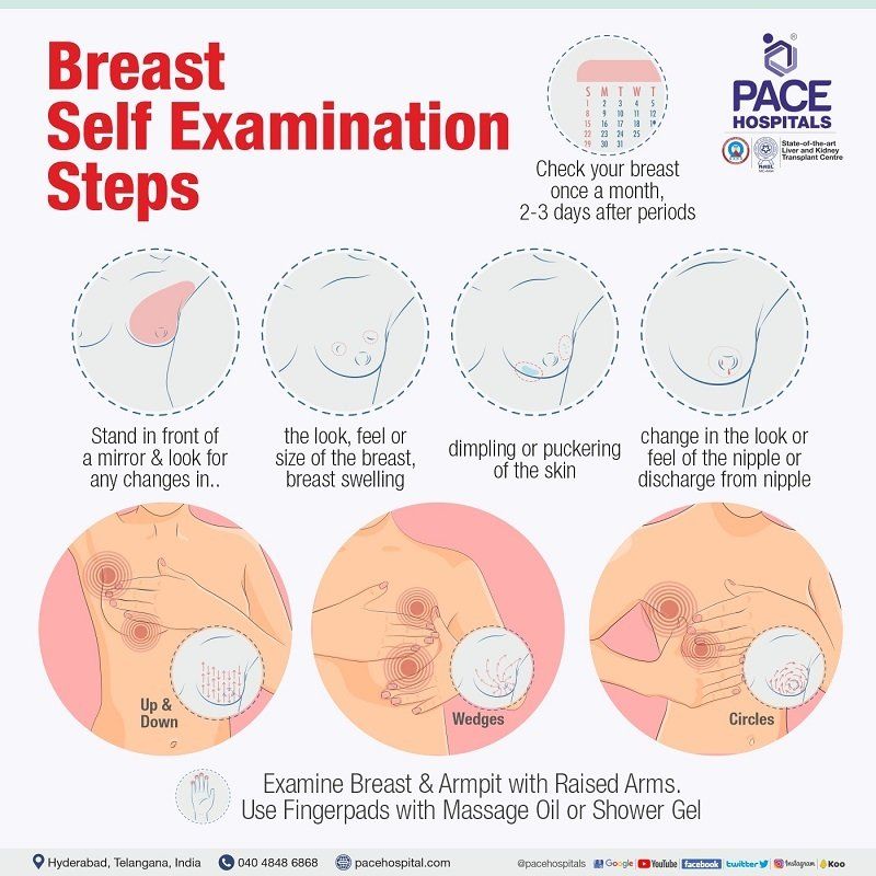 breast self examination steps | breast self examination poster | breast self examination health education | breast lump self examination