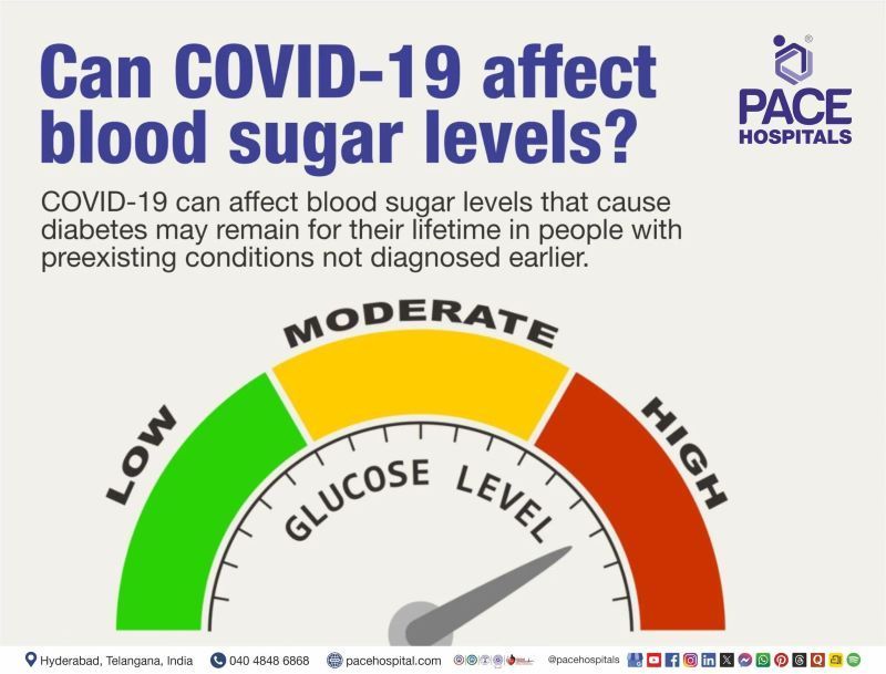 Coronavirus: can COVID-19 increase blood sugar levels