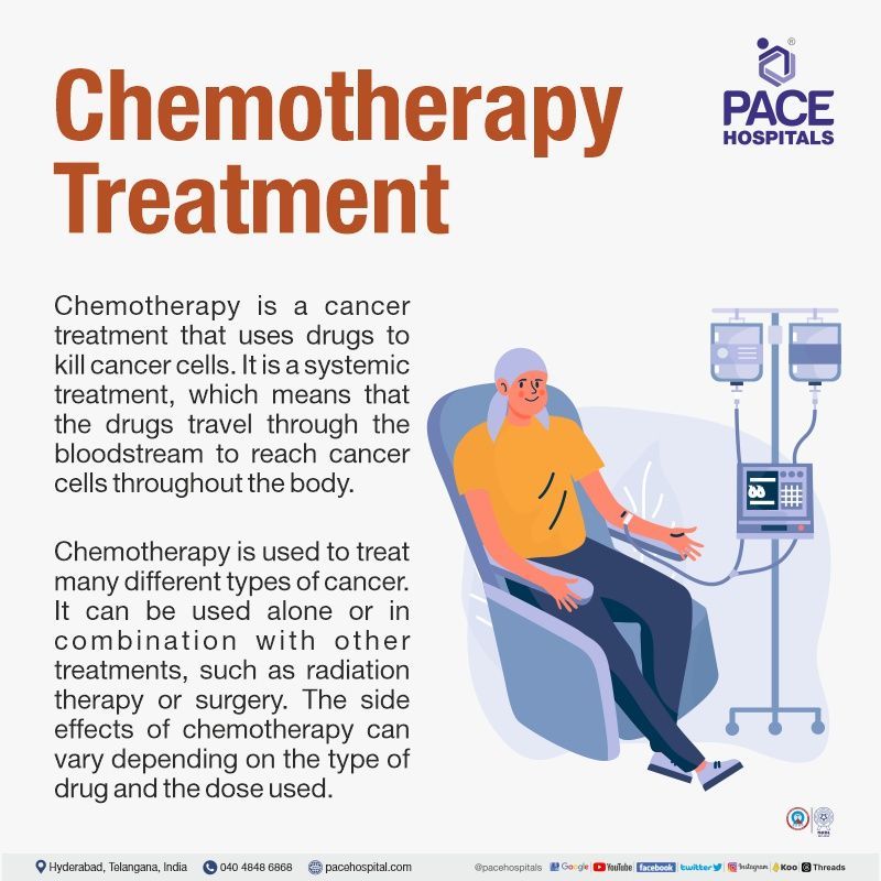 Best Hospital for Chemotherapy in Hyderabad, India | top chemotherapy centres in hyderabad | chemotherapy cost in hyderabad