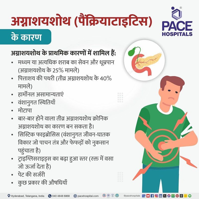 Pancreatitis cause in Hindi | cause of pancreatitis in Hindi | pancreatitis reason in Hindi