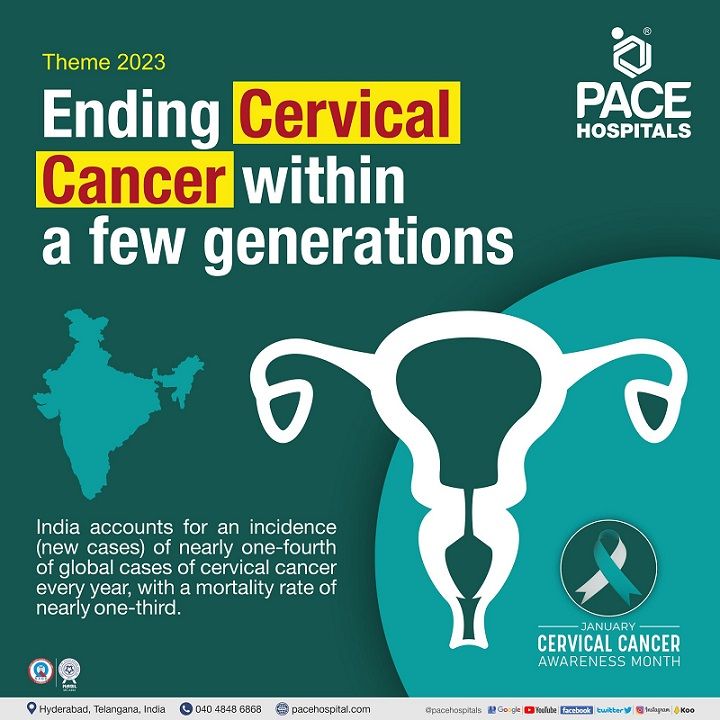 cervical-cancer-awareness-month-january-2023-theme-importance