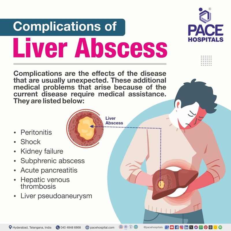 complications of liver abscess |  Liver abscess complications | amoebic liver abscess complications | complication of amoebic liver abscess | Visual narrating the complications of Liver abscess