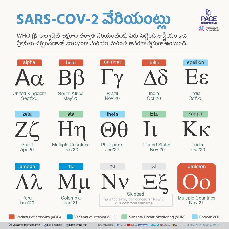 Covid variants in telugu | Coronavirus