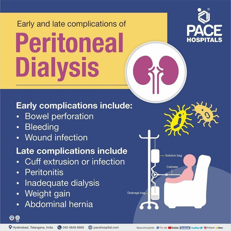 peritoneal dialysis complications | complications in peritoneal dialysis patients | frquently seen complications of peritoneal dialysis