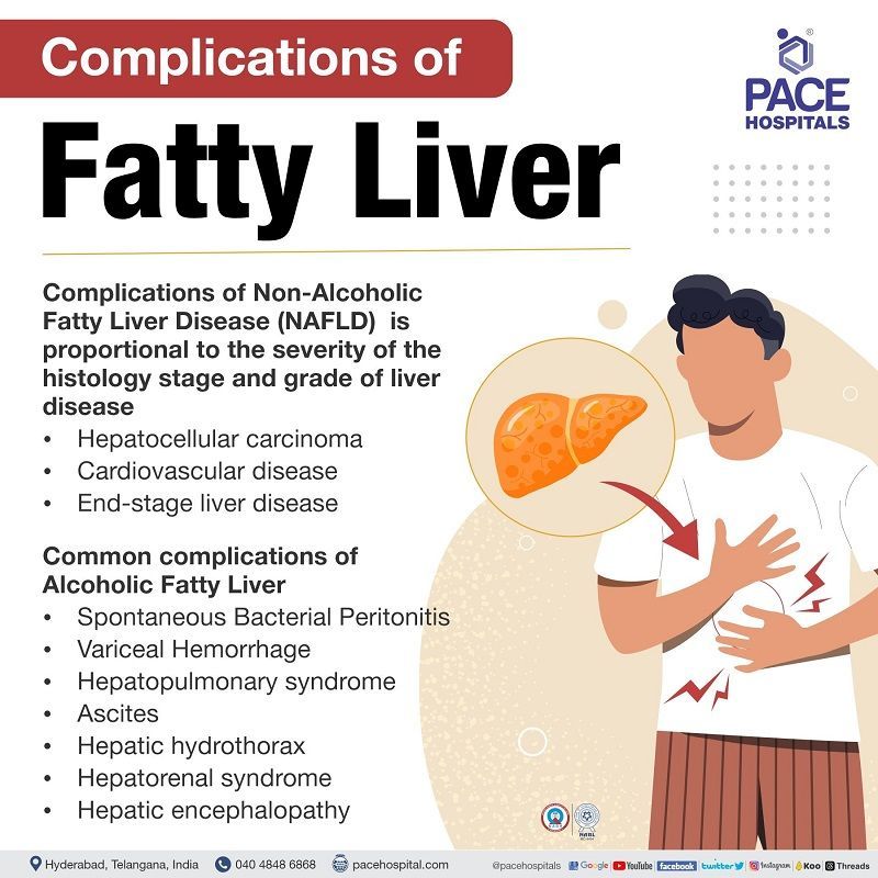 fatty liver complications symptoms | fatty liver complications important facts to remember | fatty liver grade 1 grade 2 grade 3 complications