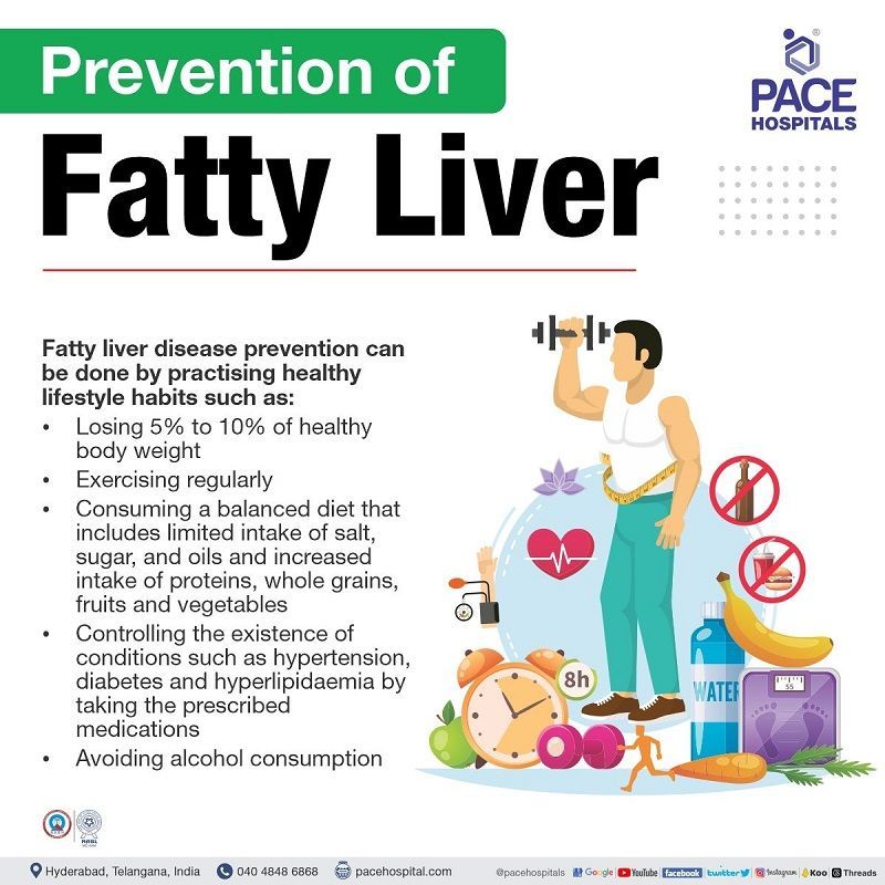 how to prevent fatty liver | fatty liver disease prevention | grade 1 grade 2 grade 3 fatty liver prevention