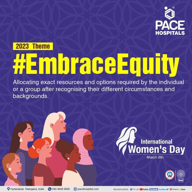International Women's Day, 8 March, 2023 Importance and Theme
