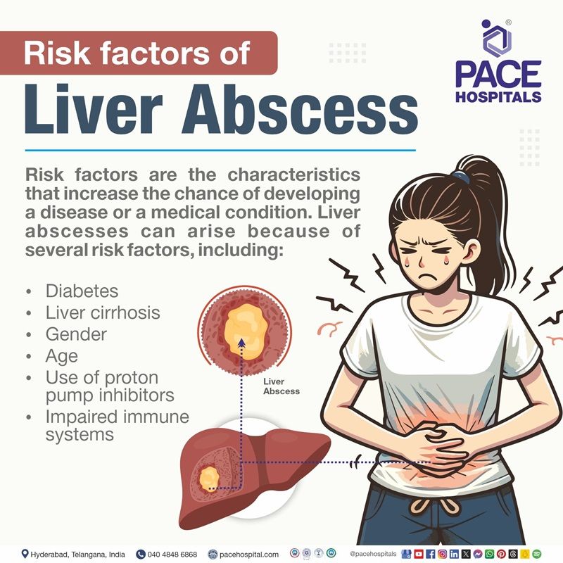 Liver abscess risk factors | risk factors of amoebic liver abscess | Visual revealing the risk factors of Liver abscess | amoebic liver abscess risk factors