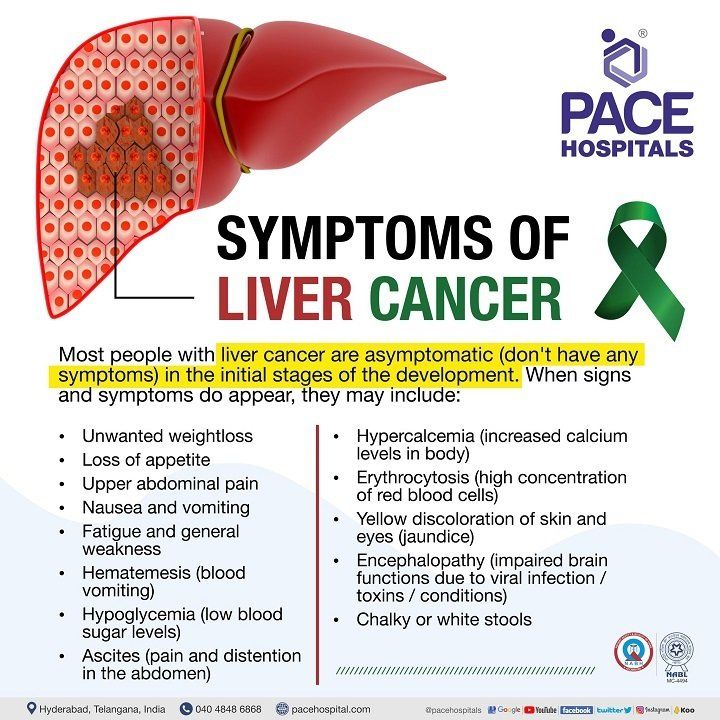 liver cancer symptoms early | signs of liver cancer