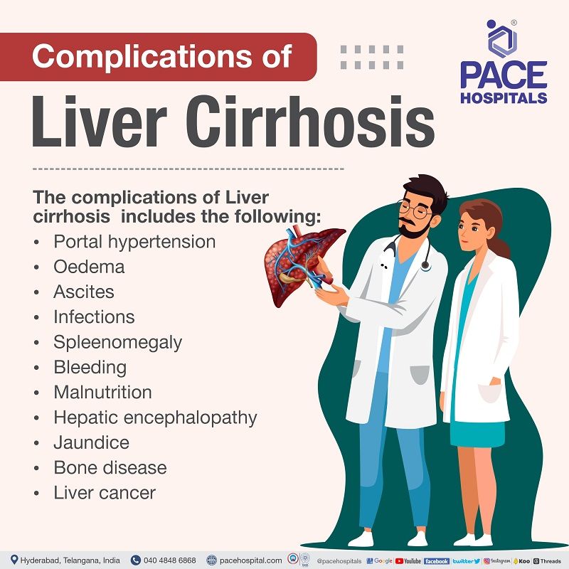 liver cirrhosis complication in India | complications of cirrhosis | hepatic cirrhosis complications | cirrhosis and its complications