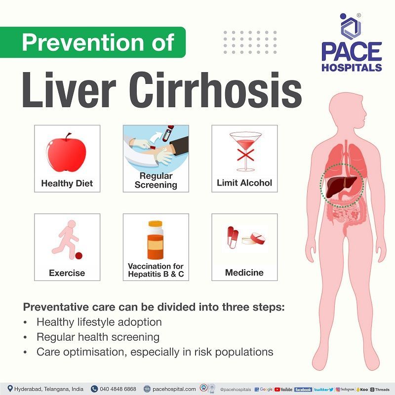 liver cirrhosis prevention in India | preventive measures of liver cirrhosis | prevention of cirrhosis of the liver | liver cirrhosis management