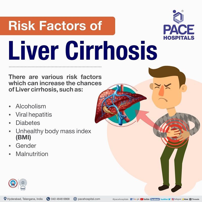 liver cirrhosis risk factors in India | risk factors of cirrhosis of liver | cirrhosis of liver risk factors | risk factors for alcoholic cirrhosis