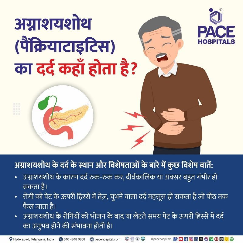 Pancreatitis pain location in Hindi | Pain location of Pancreatitis in Hindi