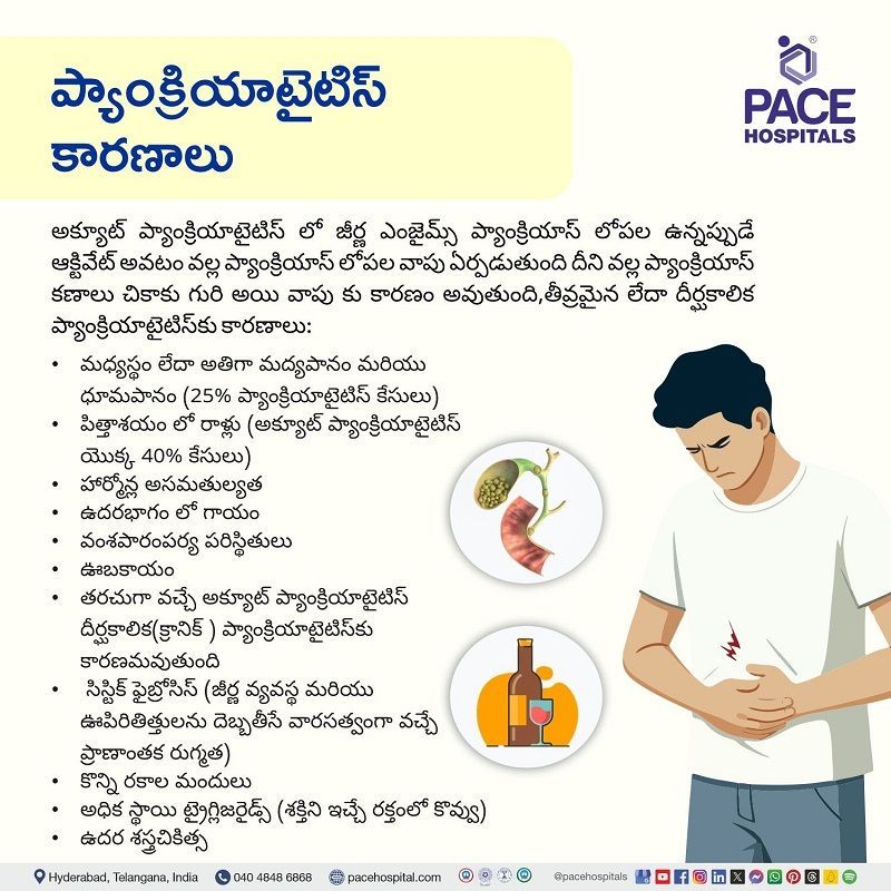 Acute Pancreatitis causes in Telugu | తెలుగులో తీవ్రమైన ప్యాంక్రియాటైటిస్ కారణమవుతుంది | 
ప్యాంక్రియాటిక్ క్యాన్సర్‌కు కారణం ఏమిటి | what causes pancreatic cancer | Causes of pancreatitis in Telugu | 
తెలుగులో ప్యాంక్రియాటైటిస్ కారణాలు | An illustration showing the triggers of pancreatitis in Telugu, accompanied by a person experiencing the pain associated with the pancreatitis.