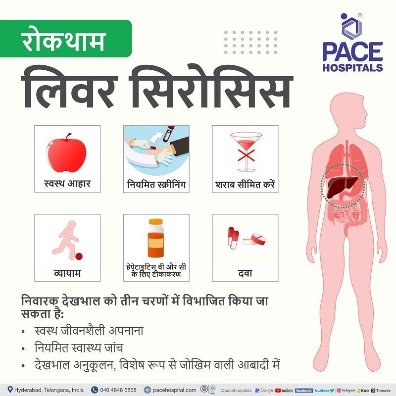 prevention of liver cirrhosis in hindi | liver cirrhosis prevention in hindi