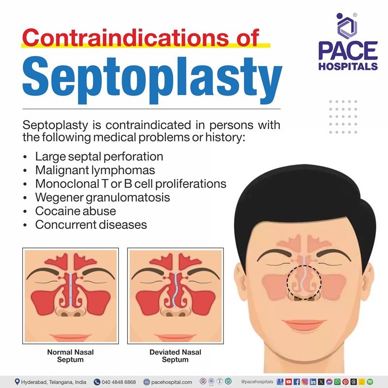 septoplasty contraindications | septoplasty fess surgery cost in Hyderabad | contraindications of septoplasty