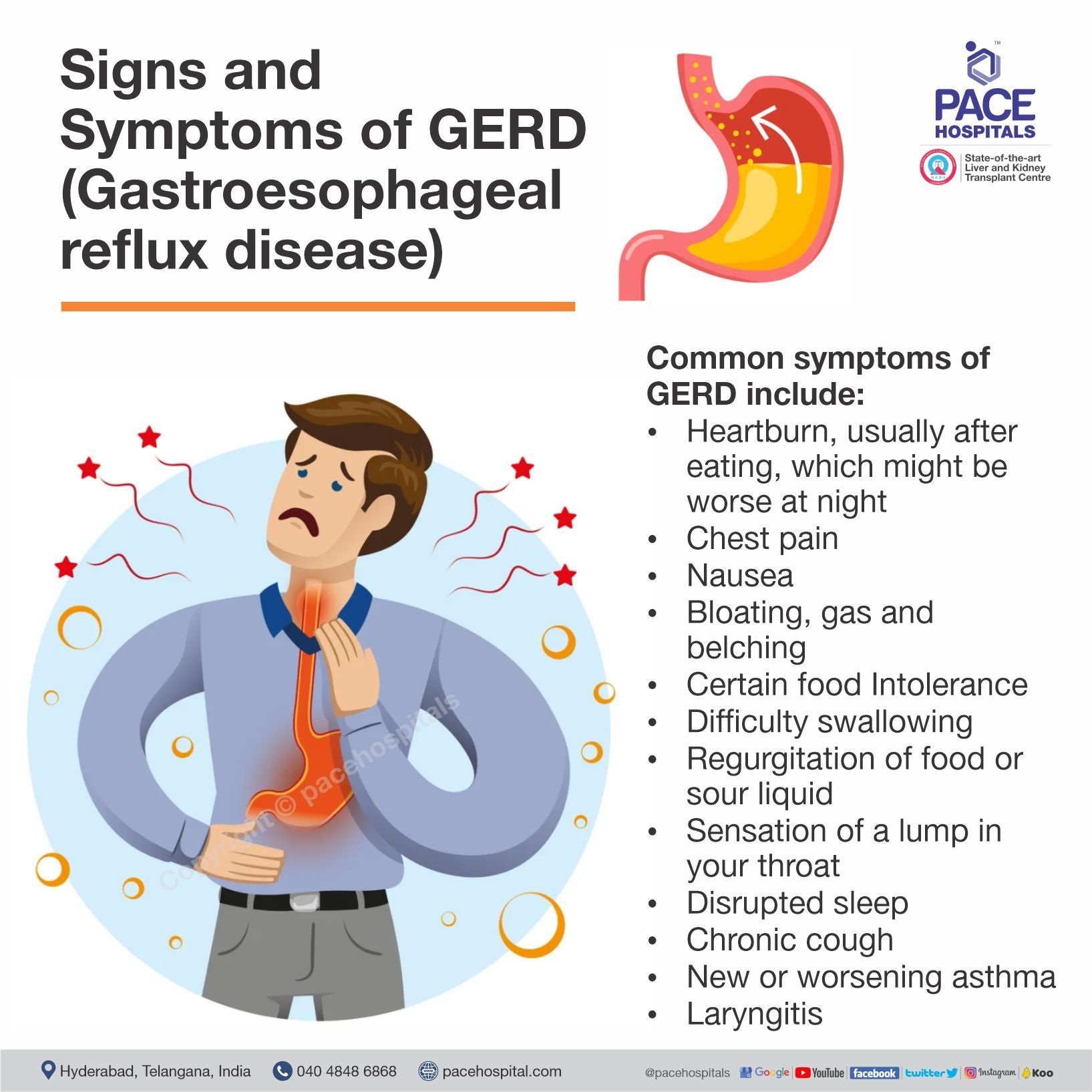 signs and symptoms of GERD (Gastroesophageal reflux disease) or chronic acid reflux
