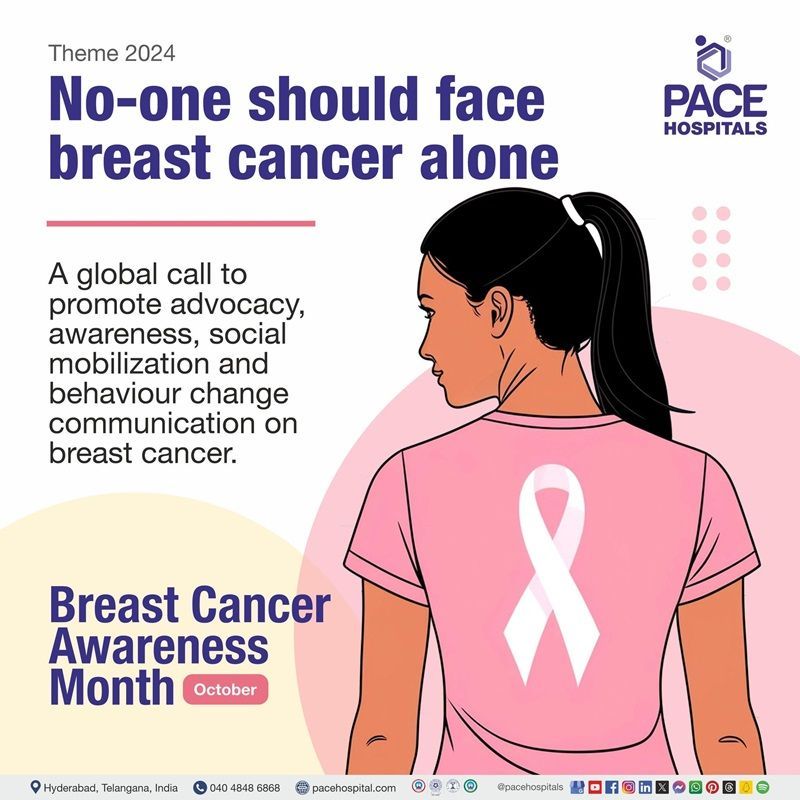 Theme of Breast cancer awareness month 2024 | Breast cancer awareness month theme 2024 | Visual depicting the theme of Breast cancer awareness month 2024