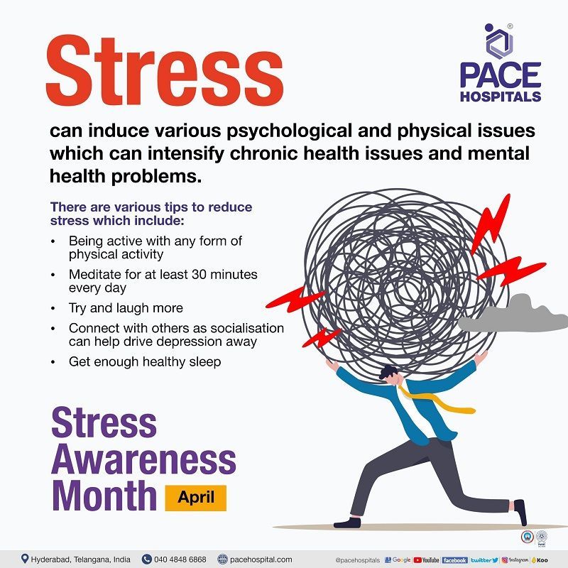 Stress Awareness Month 2023 theme
