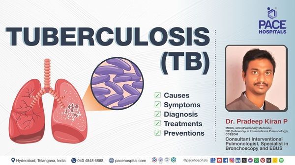 In this video Dr. Pradeep Kiran Panchadi from PACE Hospitals explaining Tuberculosis causes and trea