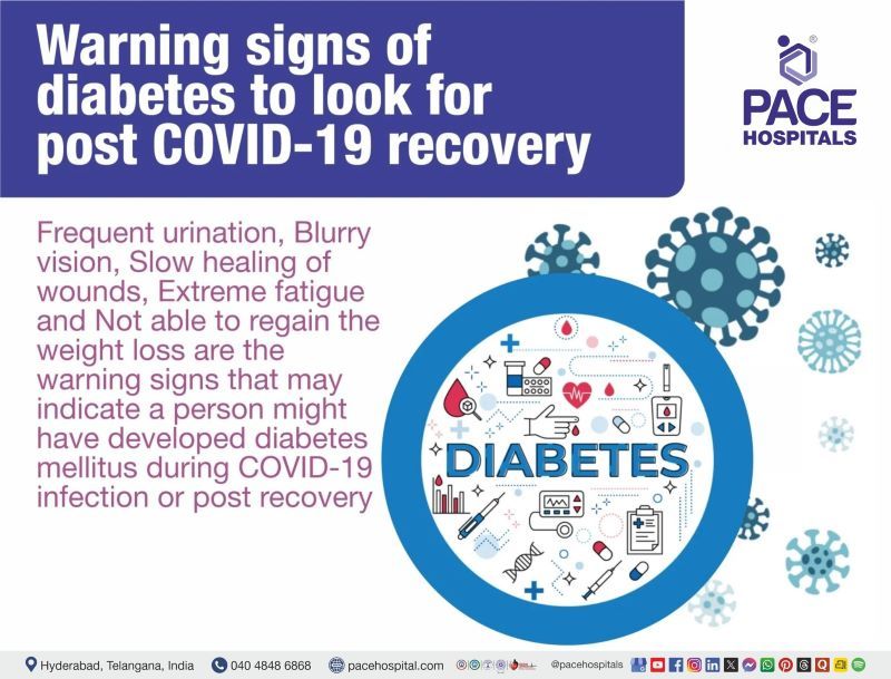 Coronavirus - warning signs of diabetes after COVID-19