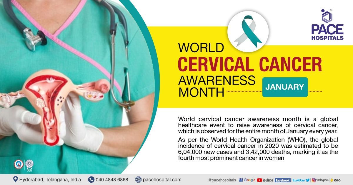 Cervical Cancer Awareness Month, January 2024 – Theme, Importance and Prevention