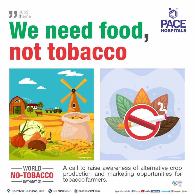 World No Tobacco Day 2023 theme | world no tobacco day poster