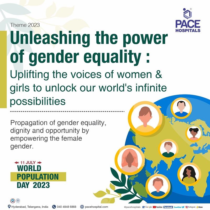 world population day 2023 theme in India