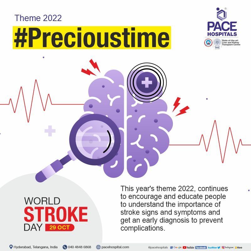 World Stroke Day 29 October 2022 - Theme, History And Importance