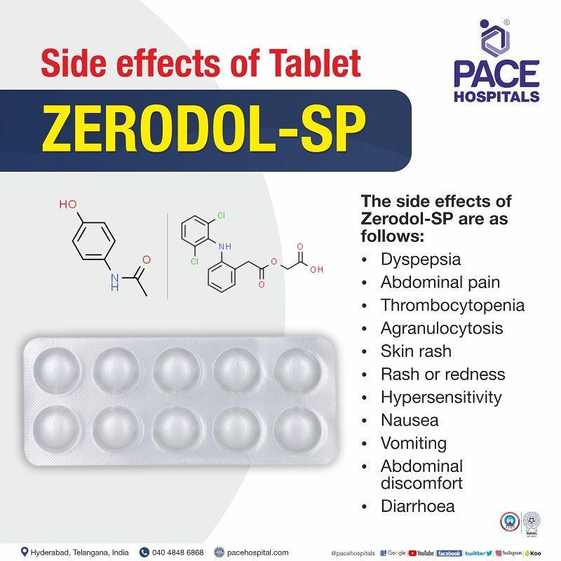 zerodol sp side effects | zerodol sp tablet side effects | side effects of tablet zerodol sp | tab zerodol sp side effects