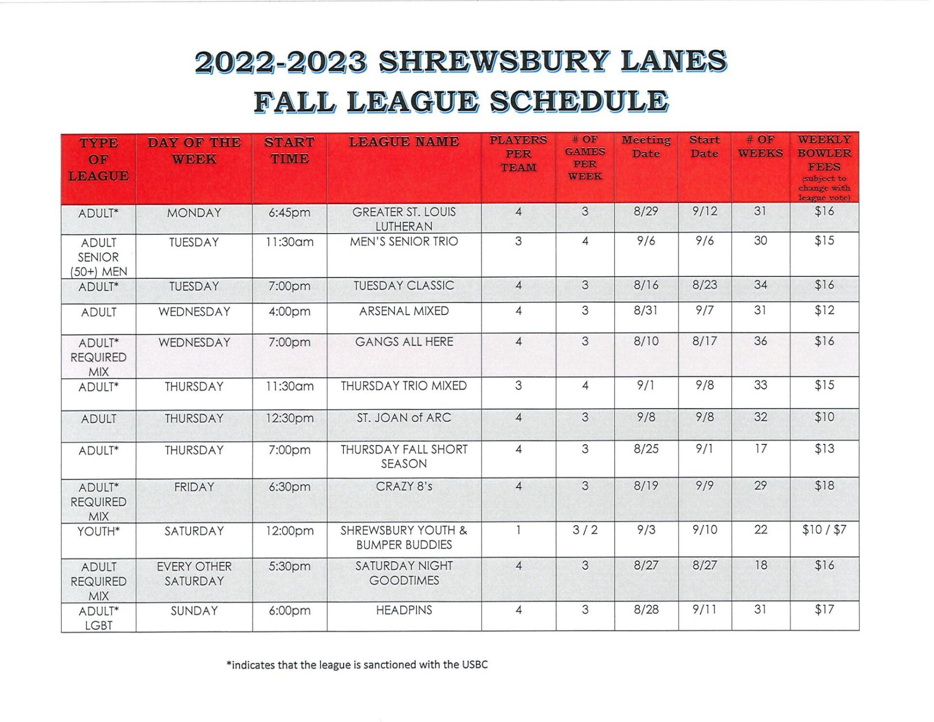 Shrewbury Lanes Shrewbury, MO Bowling Alley Near Me