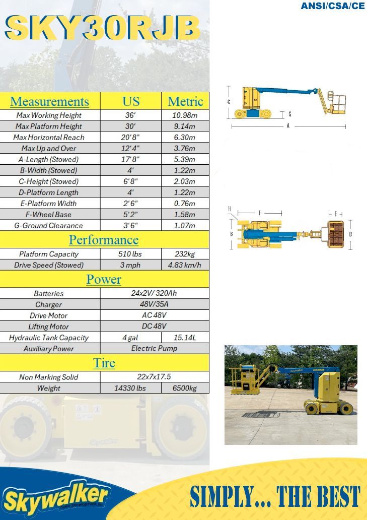 A table showing the dimensions and power of a forklift